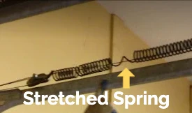 A stretched extension spring, labelled Stretched Spring